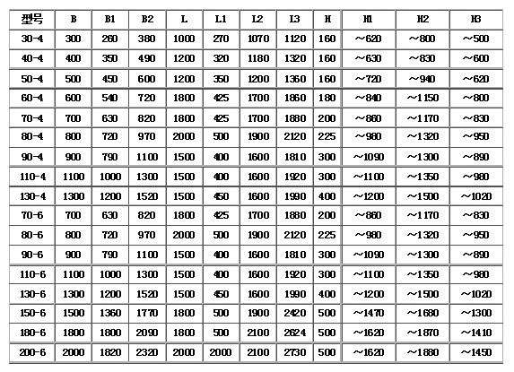 GZG系列電機(jī)振動(dòng)給料機(jī)外形尺寸：.jpg