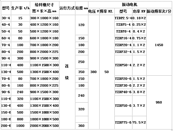 GZG系列電機(jī)振動(dòng)給料機(jī)2.jpg