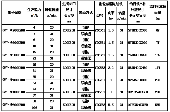 GY型剛性葉輪式給料機(jī)3.jpg