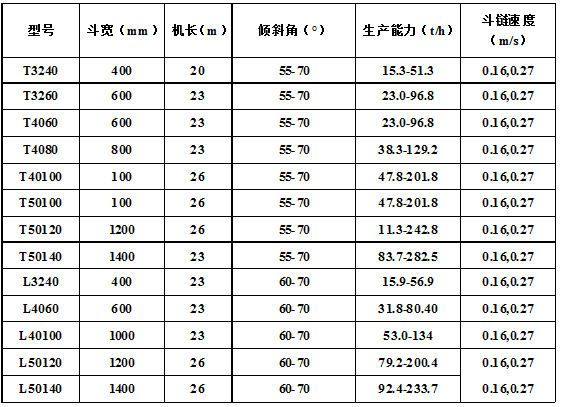 脫水、撈坑斗式提升機(jī)主要技術(shù)參數(shù).jpg