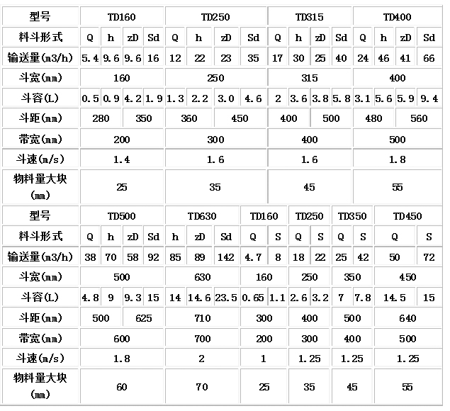 TD型、D型膠帶斗式提升機(jī)技術(shù)參數(shù).jpg