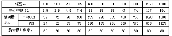 型斗輸送能力表33.jpg