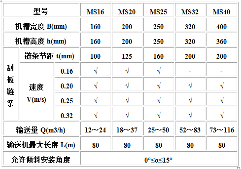 MC、MS、MZ型埋刮板輸送機(jī)2.jpg