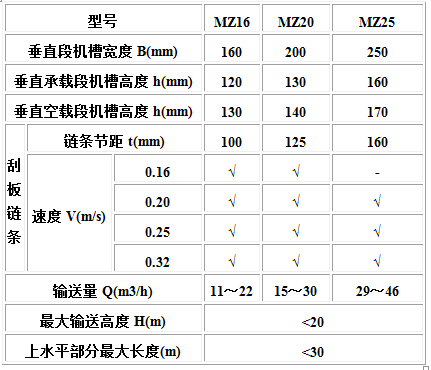 MC、MS、MZ型埋刮板輸送機(jī)1.jpg