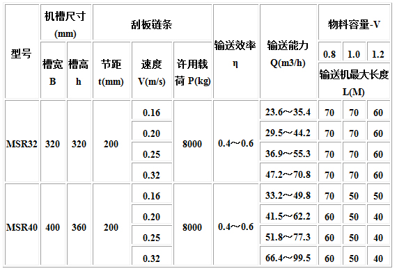 MC、MS、MZ型埋刮板輸送機(jī)4.jpg